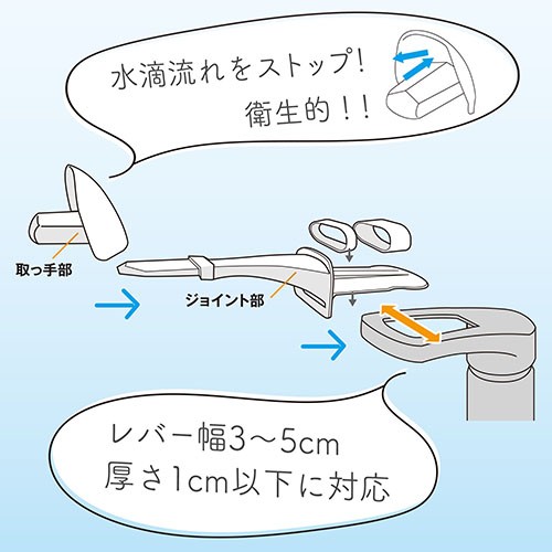 水滴流れを防ぐ構造