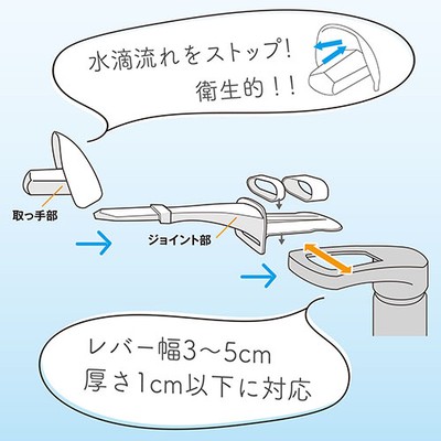 水滴流れを防ぐ構造