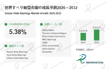 すべり軸受マーケットリサーチ：調査方法＋業界分析＋売上規模