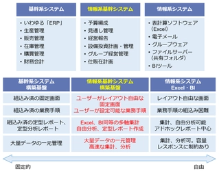ミサワホーム株式会社ITソリューション部が 経営管理クラウド「fusion_place」を採用