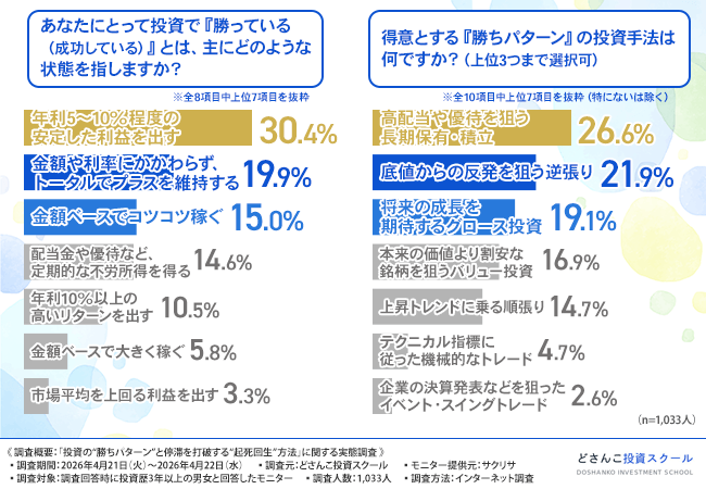 グラフ画像2