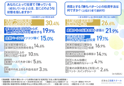 グラフ画像2