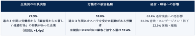 表
