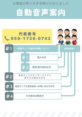自動音声案内図