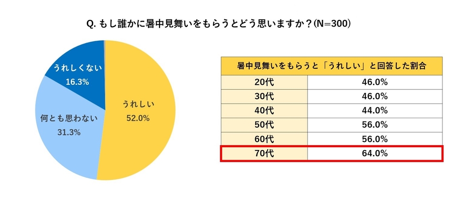 グラフ４，５