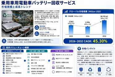 乗用車用電動車バッテリー回収サービスマーケットリサーチ：調査方法・市場動向・業界規模