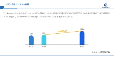 ベビー用おむつかぶれ軟膏の最新トレンド2026：市場規模723百万米ドル予測