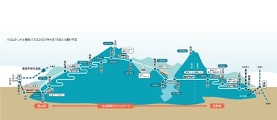 立山黒部アルペンルート　路線図