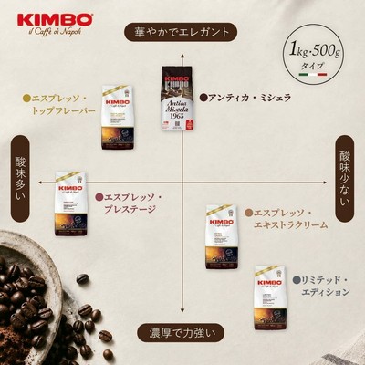 KIMBOエスプレッソ豆　味わいチャート