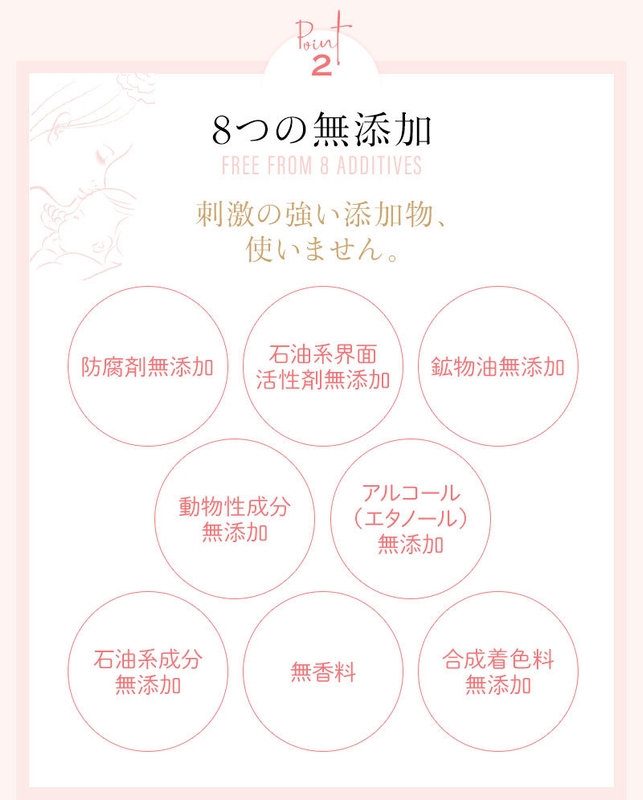 ポイント(2)