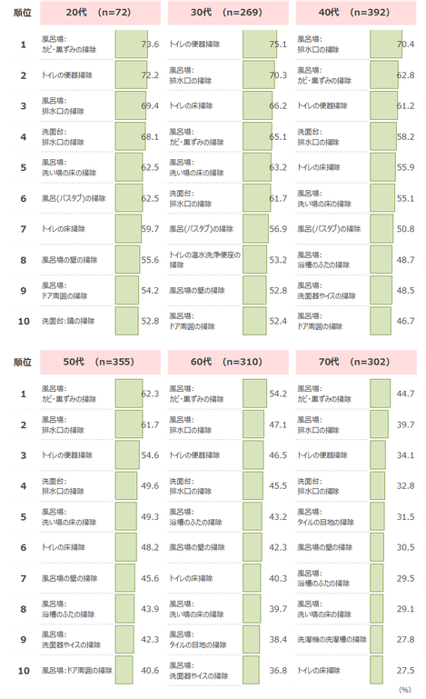図表6-2