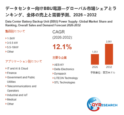 上記の図表／データは、QYResearchの最新レポート「データセンター向けBBU電源―グローバル市場シェアとランキング、全体の売上と需要予測、2026～2032」から引用されています。