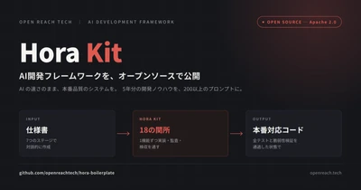 AI開発フレームワーク「Hora Kit」をオープンソースで公開　 5年分の開発ノウハウを200以上のプロンプトに集約