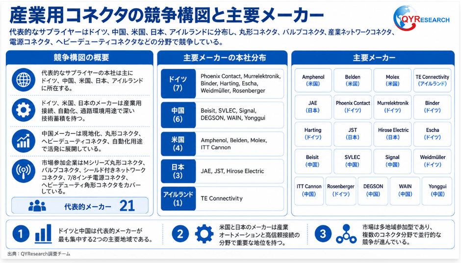 図. 世界の産業用コネクタ競争構図と主要メーカー