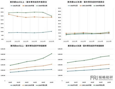 出典:福嶋総研