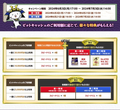 ご利用額に応じて、様々な特典がもらえる!