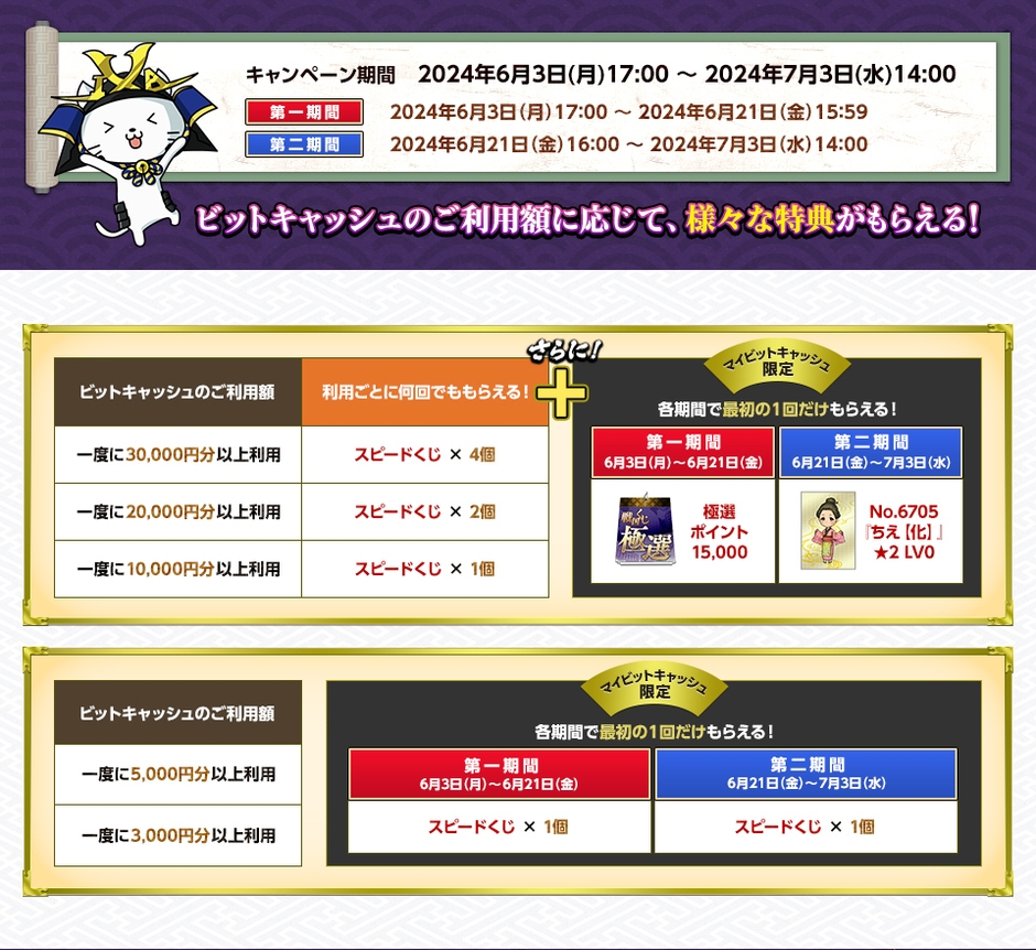 ご利用額に応じて、様々な特典がもらえる!