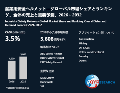 上記の図表／データは、QYResearchの最新レポート「産業用安全ヘルメット―グローバル市場シェアとランキング、全体の売上と需要予測、2026～2032」から引用されています。