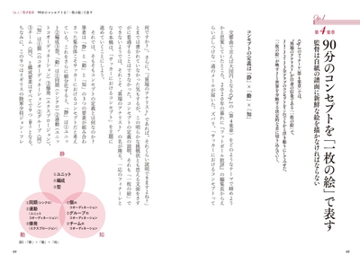 Op.1 第4楽章 90分のコンセプトを「一枚の絵」で表す