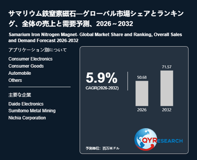 上記の図表／データは、QYResearchの最新レポート「サマリウム鉄窒素磁石―グローバル市場シェアとランキング、全体の売上と需要予測、2026～2032」から引用されています。