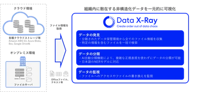 マクニカ、Ohalo社の非構造化データ可視化ソリューションの取り扱いを開始