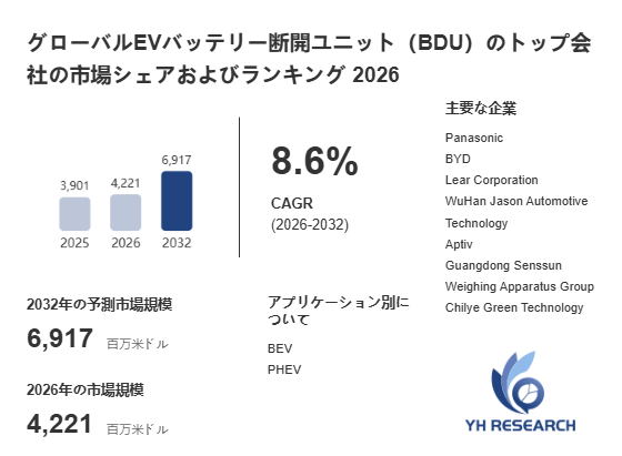 上記の図表/データは、YHResearchの最新レポート「グローバルEVバッテリー断開ユニット(BDU)のトップ会社の市場シェアおよびランキング 2026」から引用されています。