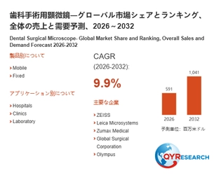 歯科手術用顕微鏡市場規模は2026年591百万米ドル、成長率9.9%で拡大予測