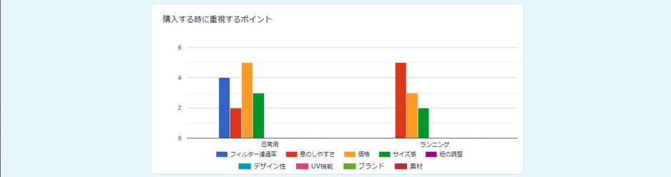 2021年5月 RUN＋独自アンケート調べ