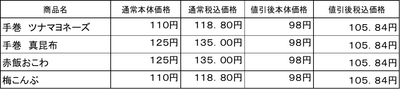 おにぎり価格表