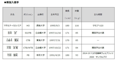 新加入選手