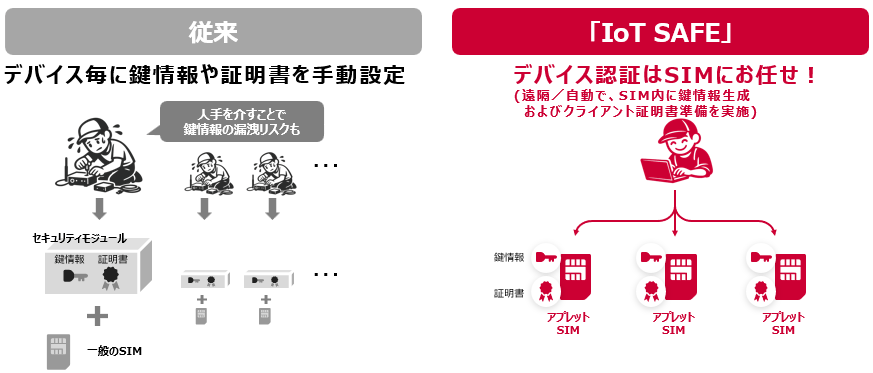 <「IoT SAFE」活用イメージ>