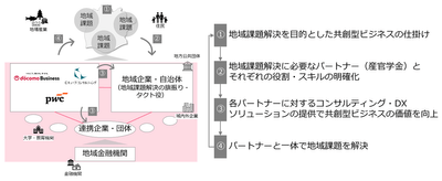 <本取り組みの概要>