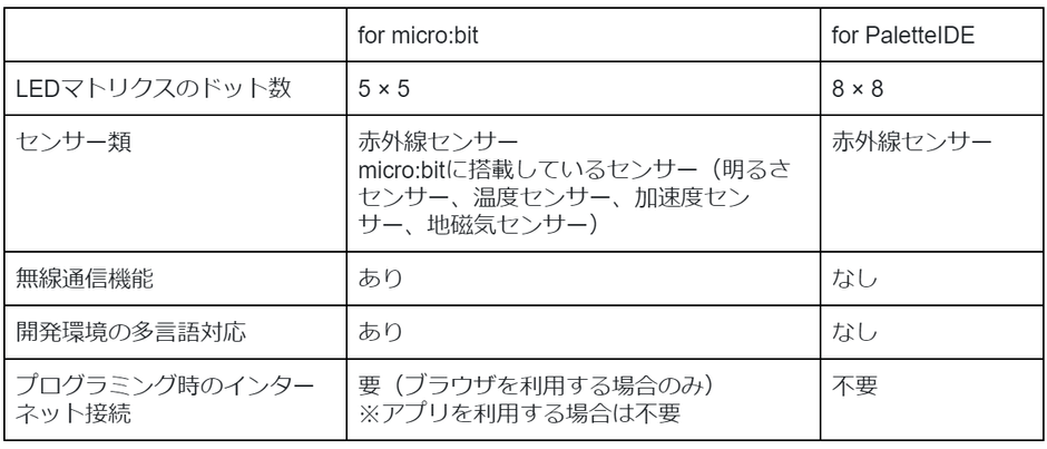  プログラミング・フォロ for micro:bitとプログラミング・フォロ for PaletteIDEの違い