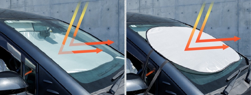 (左)本商品を車内に取り付けた様子　(右)本商品を車外に取り付けた様子　　　　　　　フロントガラス自体を熱くさせないことが車内温度上昇を抑える