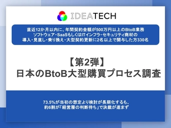 【日本のBtoB大型購買・バイヤー・イネーブルメント実態調査2026】 
購買検討の段階で、約6割が「ROI計算シミュレーター」「運用負荷の見積もり情報」を有用と評価
一方、約半数が「機能比較表」は購買判断に影響しないと回答