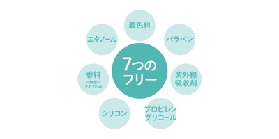 気になる7種の原料フリー