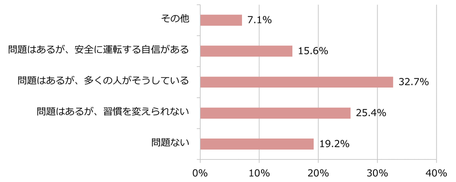 図3