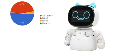 90％以上が効果を実感！自動点呼機器『e点呼セルフ Typeロボケビー』導入企業アンケート結果を公開
