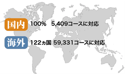 6万コース対応