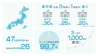 コドモン全国導入状況(2020年3月12日現在)