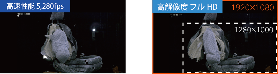 高速・高解像度撮影性能