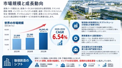 日本市場における産業パーク運営の市場規模：売上規模・シェア・主要事業者別ランキング