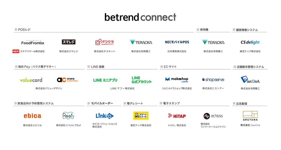 『betrend connect』パートナー一覧