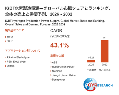 上記の図表／データは、QYResearchの最新レポート「IGBT水素製造電源―グローバル市場シェアとランキング、全体の売上と需要予測、2026～2032」から引用されています。