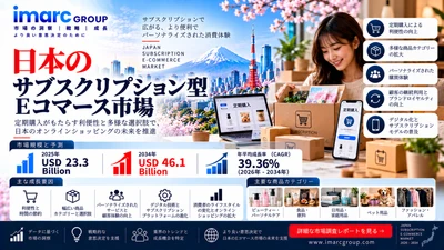 日本のサブスクリプションEコマース市場調査レポート：2034年までに4,610億米ドル規模へ、年平均成長率（CAGR）39.36%で拡大 | IMARCグループ
