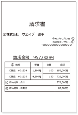 令和5年10月1日開始! インボイス制度への対応法も解説