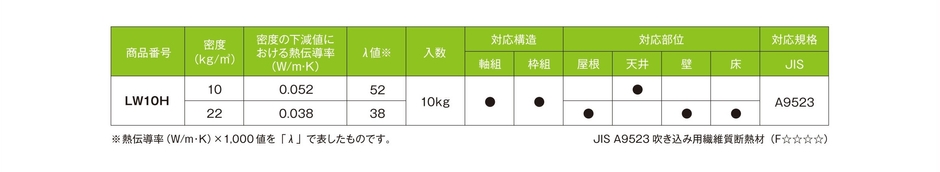 製品規格