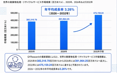 廃棄物処理・リサイクルサービス市場調査分析レポート：トップ５企業の生産能力・販売量・平均価格動向