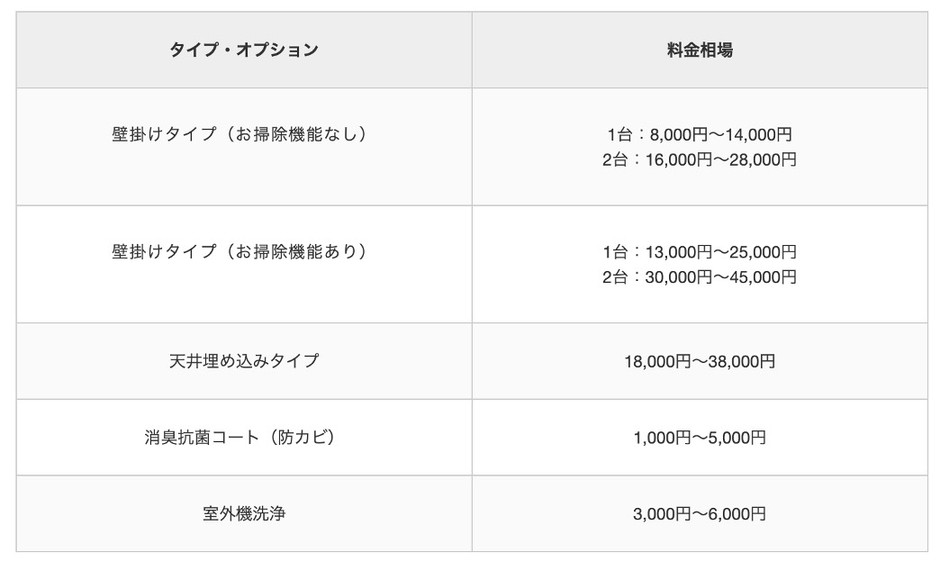 料金相場