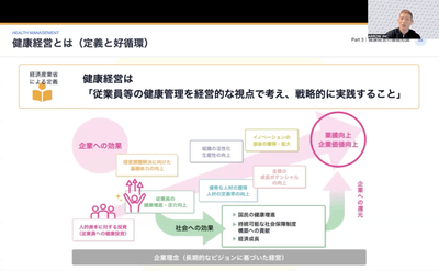 健康経営とは